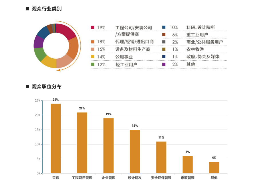 目標觀眾